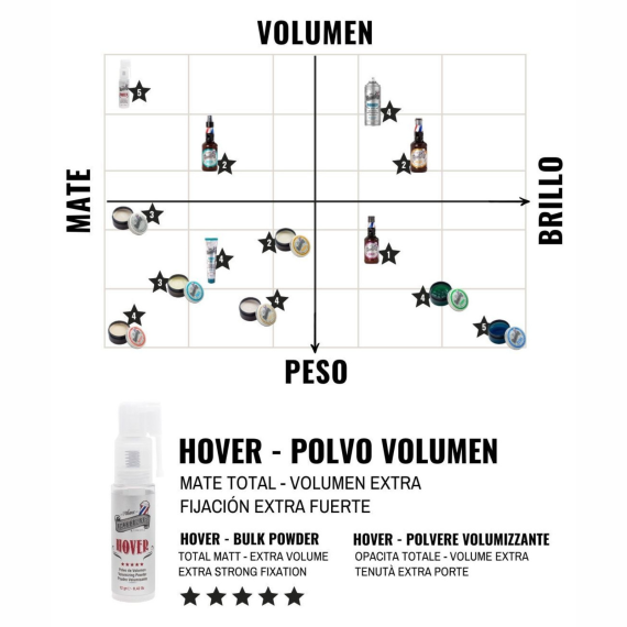 Beardburys, Polvo de Volumen para el Cabello...